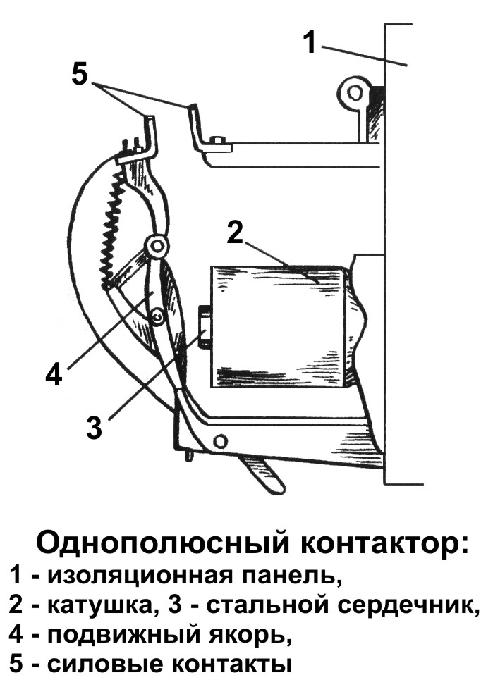 elmagnit4